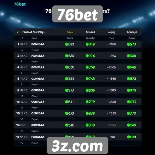 Comparação das odds oferecidas pelo 76bet e concorrentes